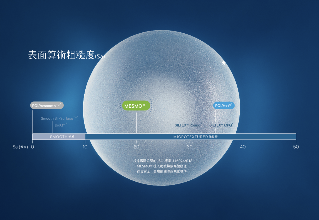 MESMO 繆思女神波｜全方位安全升級，守護每位女性的美胸