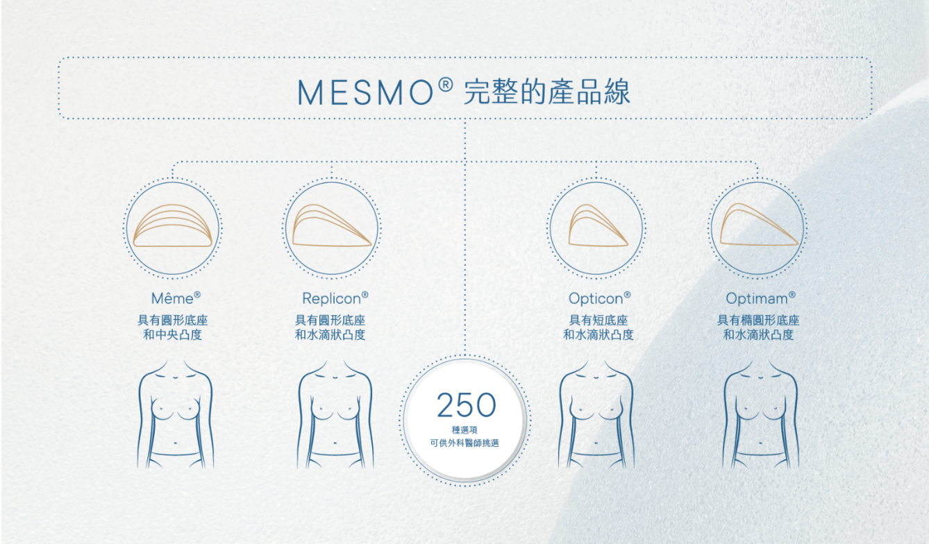 MESMO繆思女神波®- 紋理平衡的最佳選擇