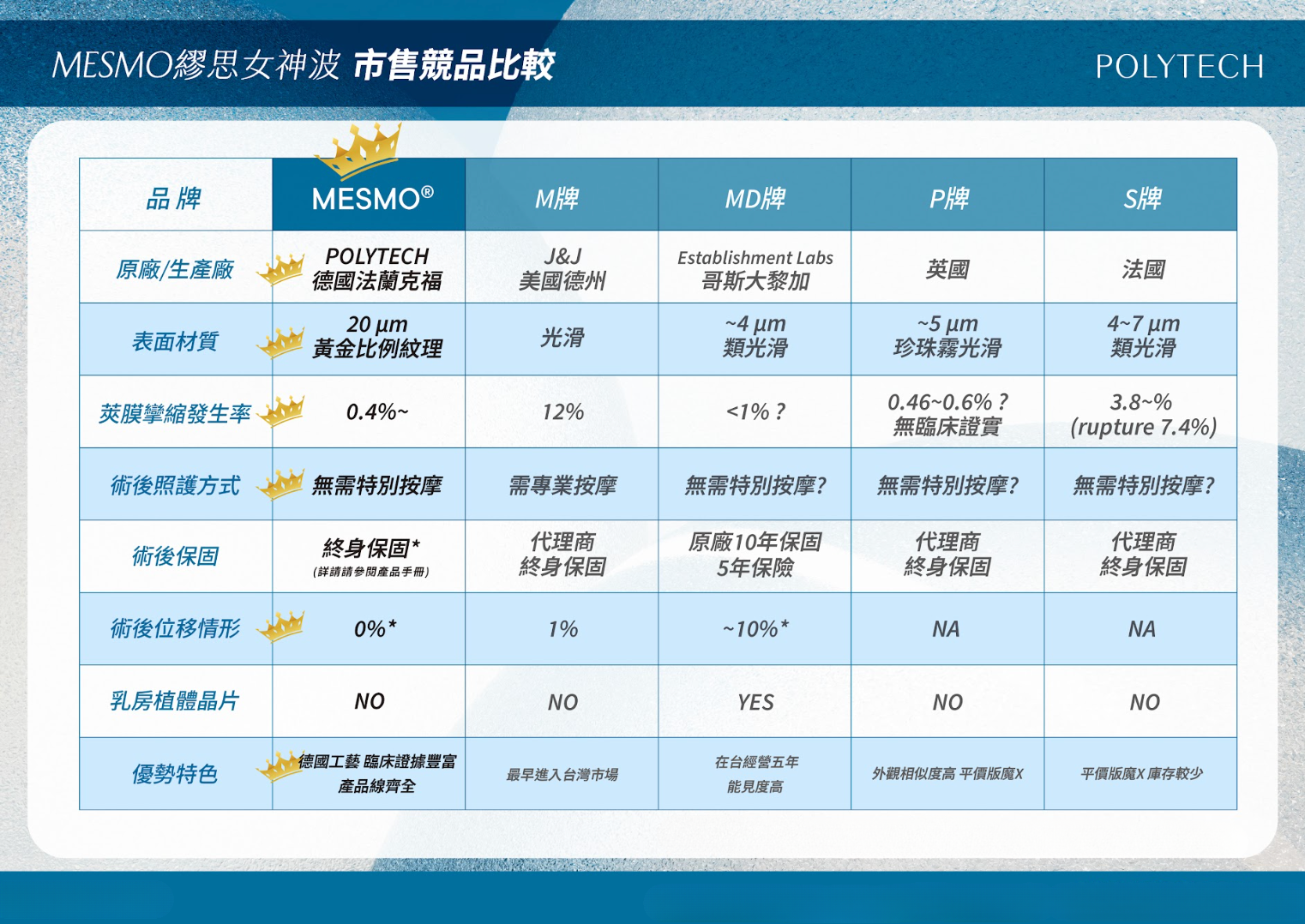 MESMO 繆思女神波 VS 其他隆乳材質