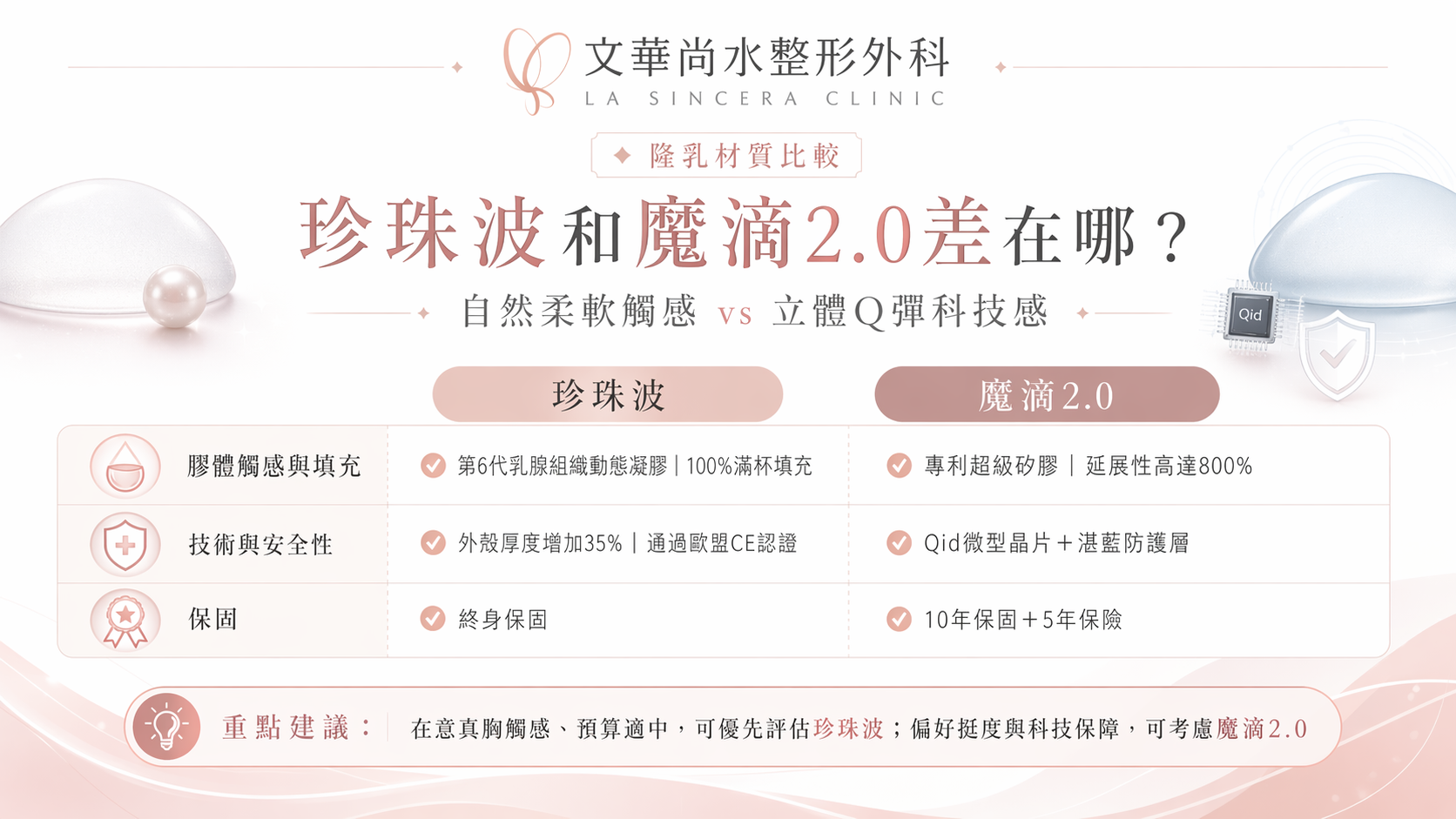 珍珠波和魔滴2.0差在哪？