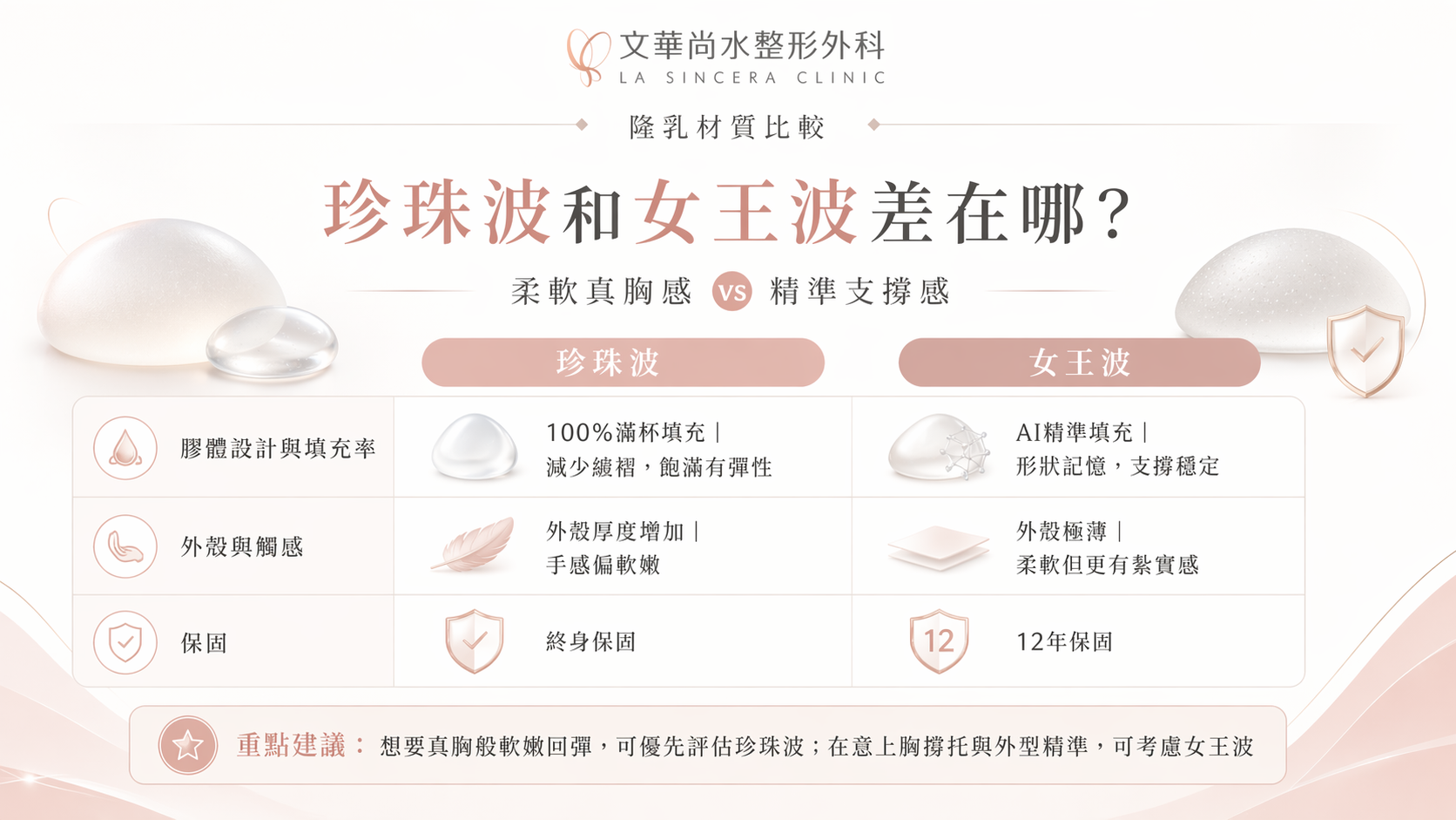 珍珠波和女王波差在哪？