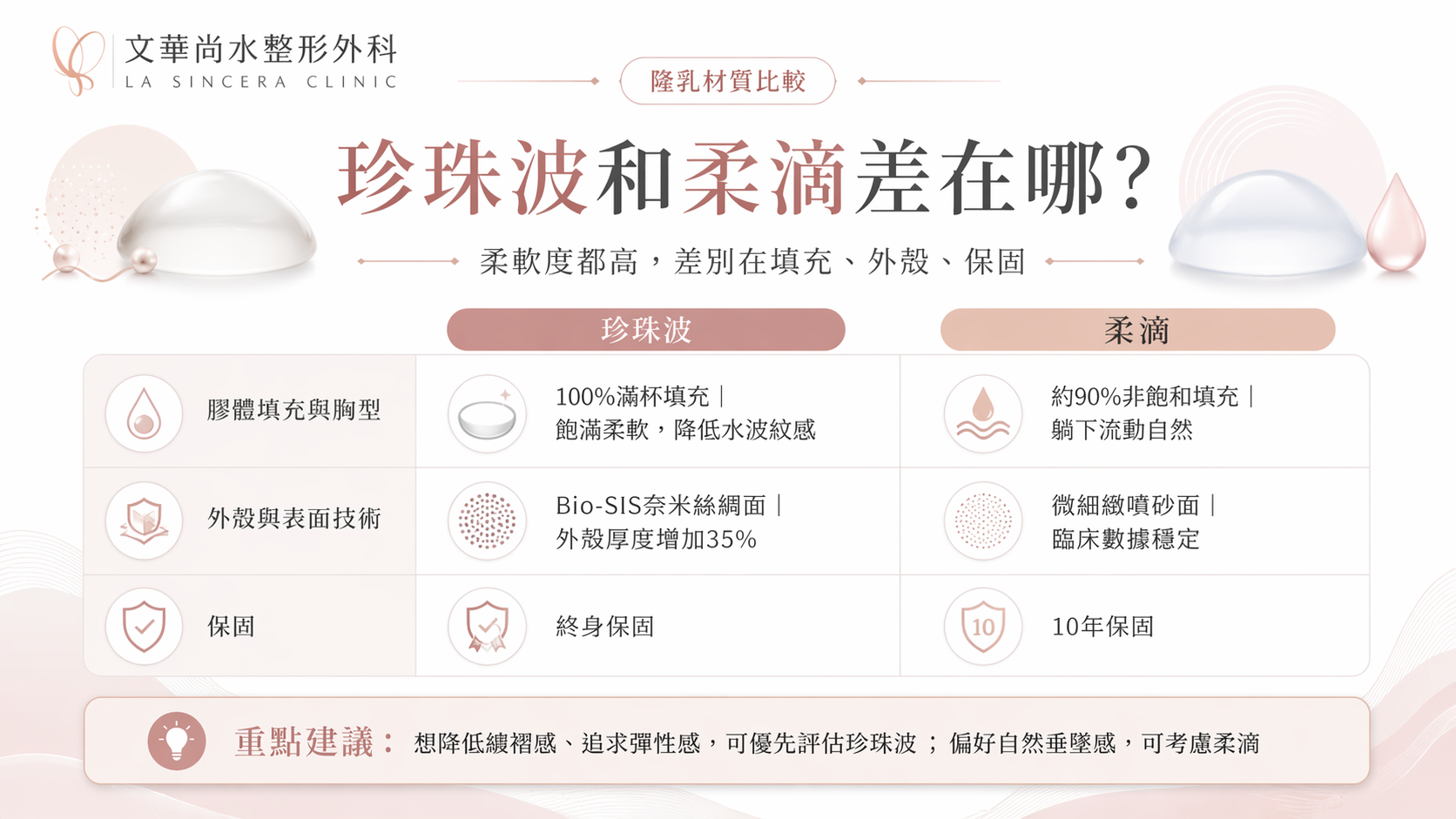 珍珠波和柔滴差在哪？